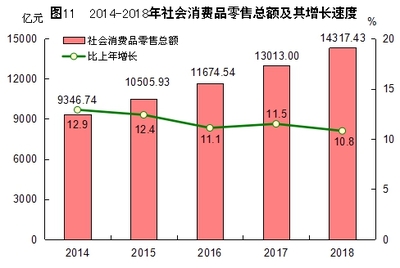 2018年福建省針紡織品銷售市場(chǎng)運(yùn)行情況分析
