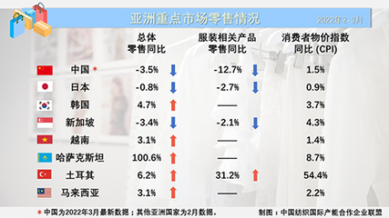 紡織服裝周刊 探索針紡織品銷售的新路徑與市場(chǎng)趨勢(shì)