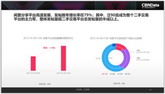 2017中國互聯(lián)網(wǎng)消費生態(tài)大數(shù)據(jù)報告解讀 90后引領(lǐng)“精致消費”，二手產(chǎn)品成新風尚，山東數(shù)據(jù)服務(wù)崛起